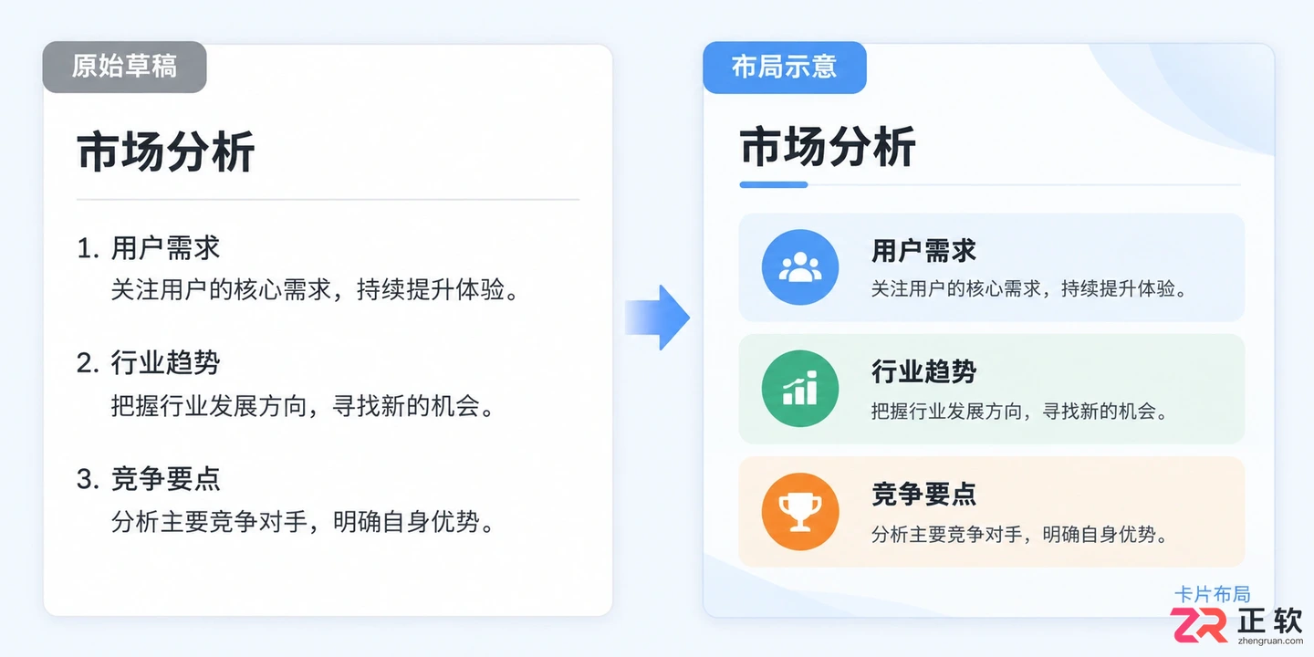 智能美化引擎根据内容类型自动重组布局与配色