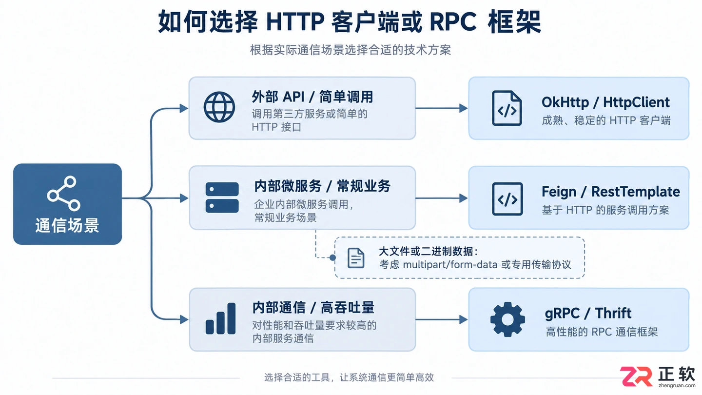 Java发送post请求发送json数据的实现方法与代码示例