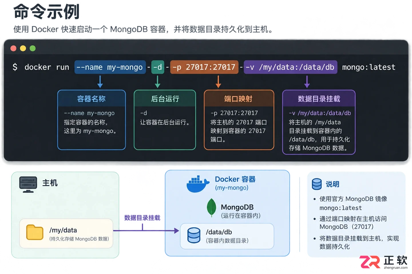 启动mongodb服务命令是什么及正确执行方法