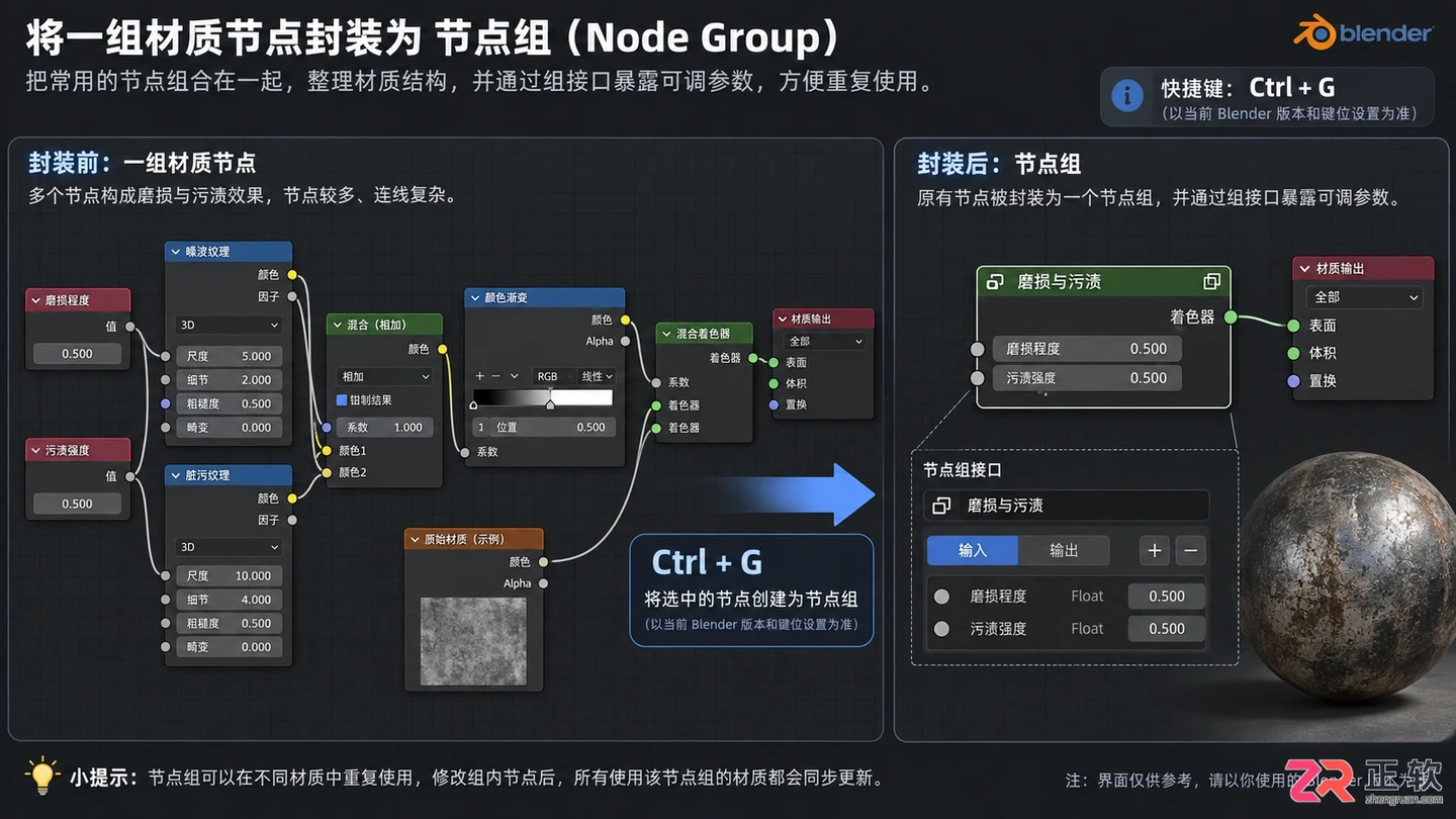 Blender材质制作方法图解教程，新手快速入门步骤