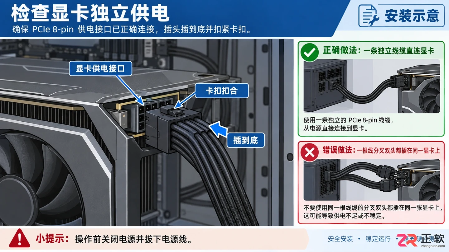 电脑换显卡后没画面怎么回事?供电与接口排查方法