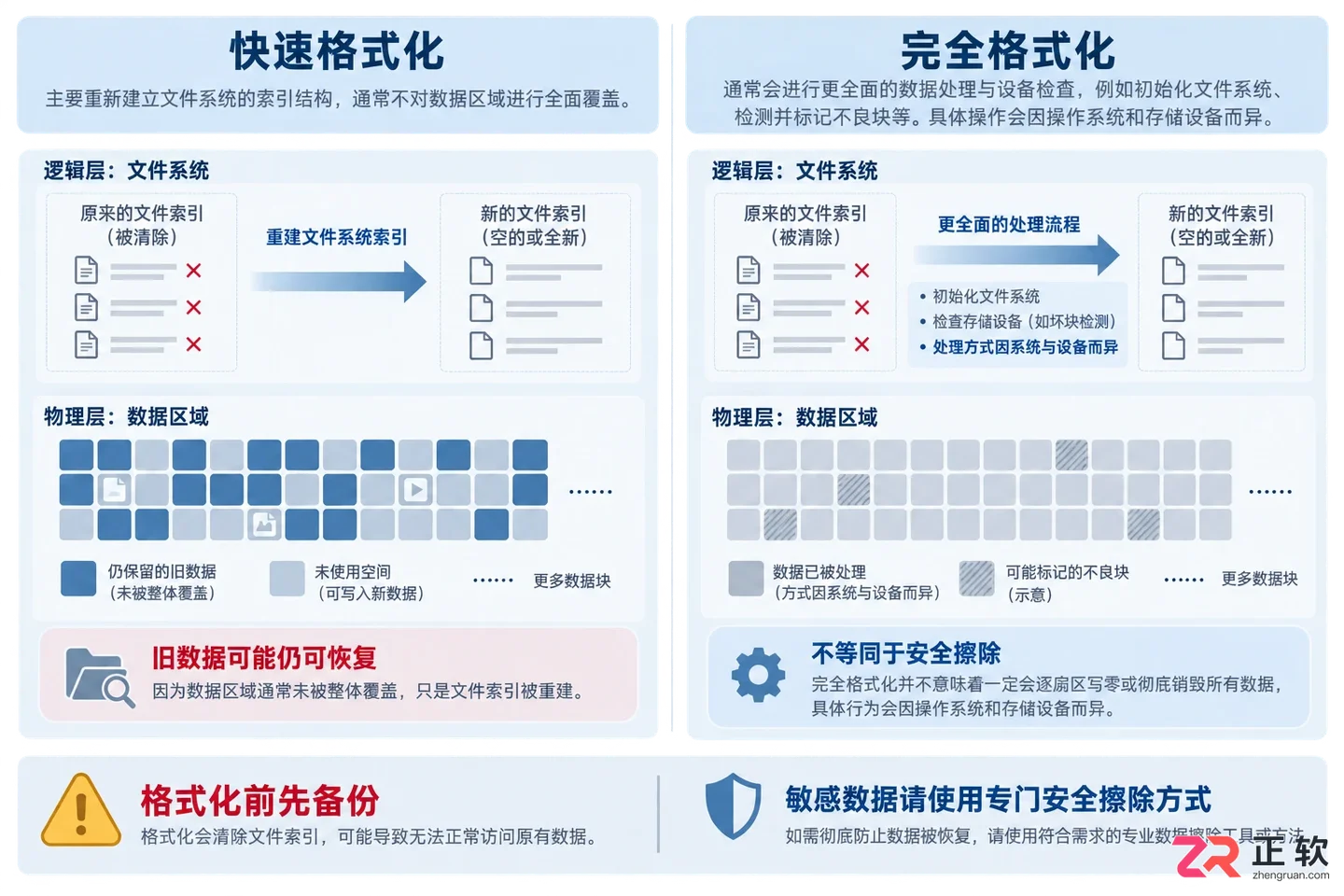 u盘格式化是什么意思怎么处理,操作前必看指南