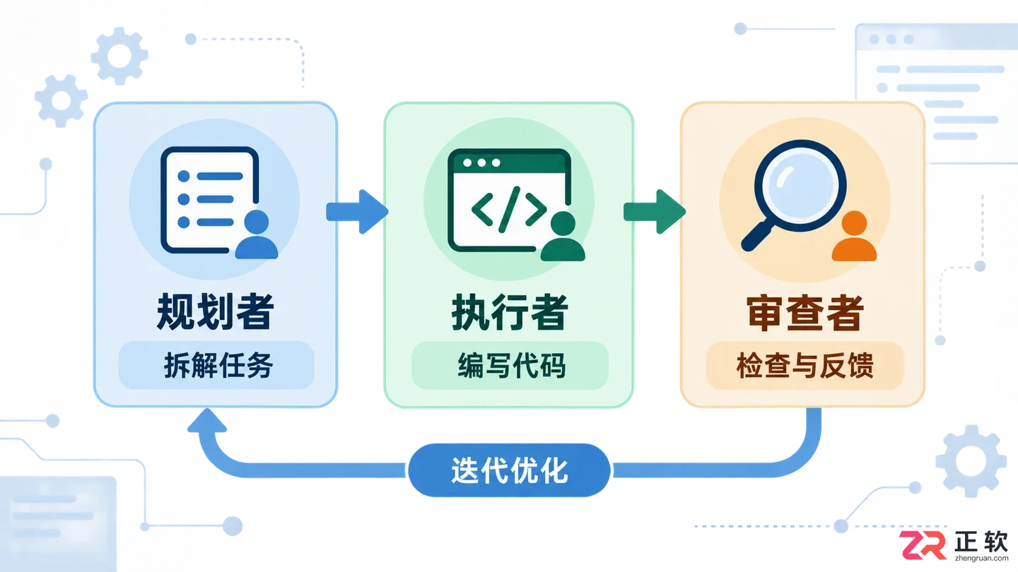 genspark ai developer 2.0使用教程