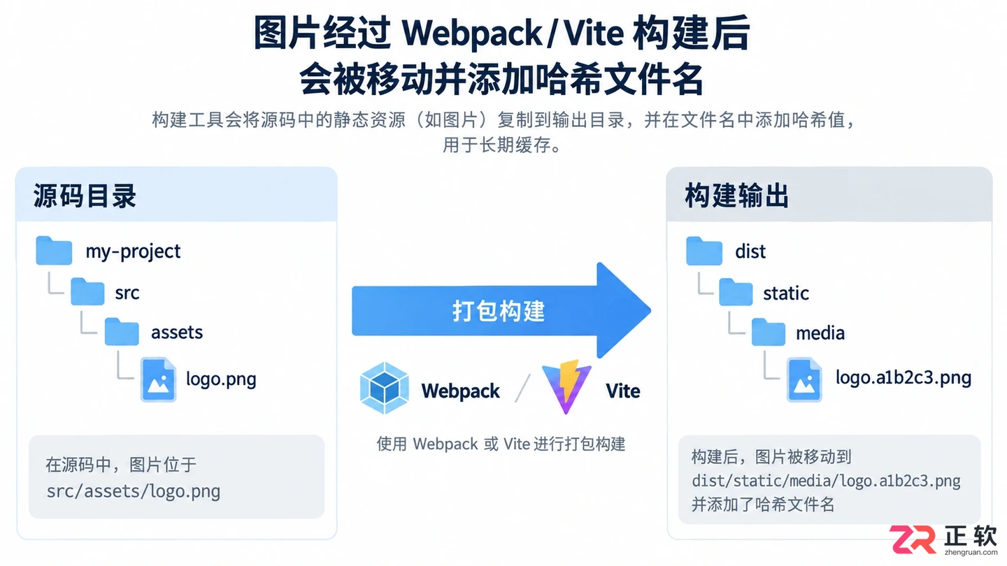 react怎么引入图片文件?本地图片导入方法详解