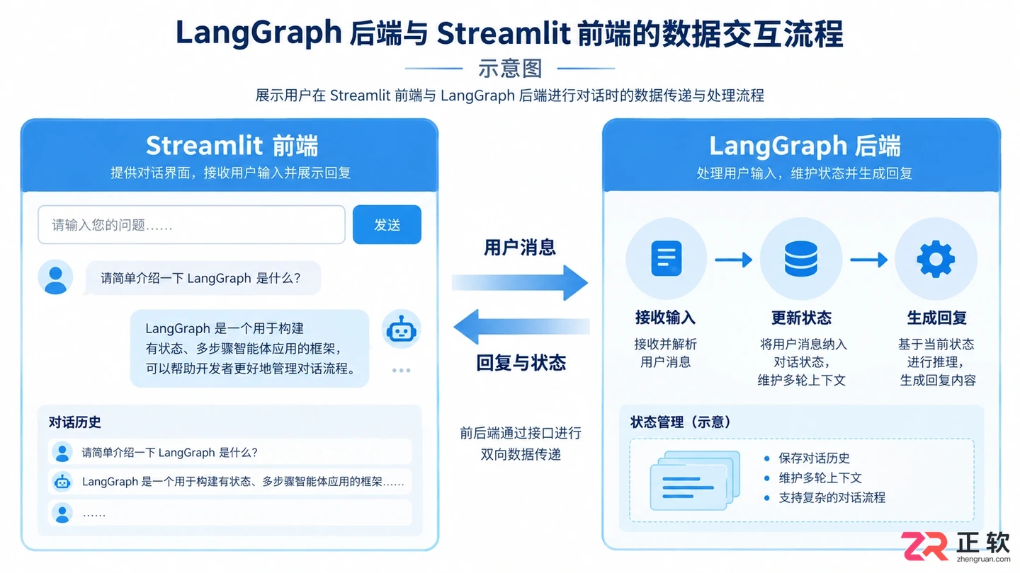 langgraph agent chat ui搭建与使用教程
