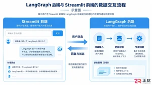 langgraph agent chat ui搭建与使用教程