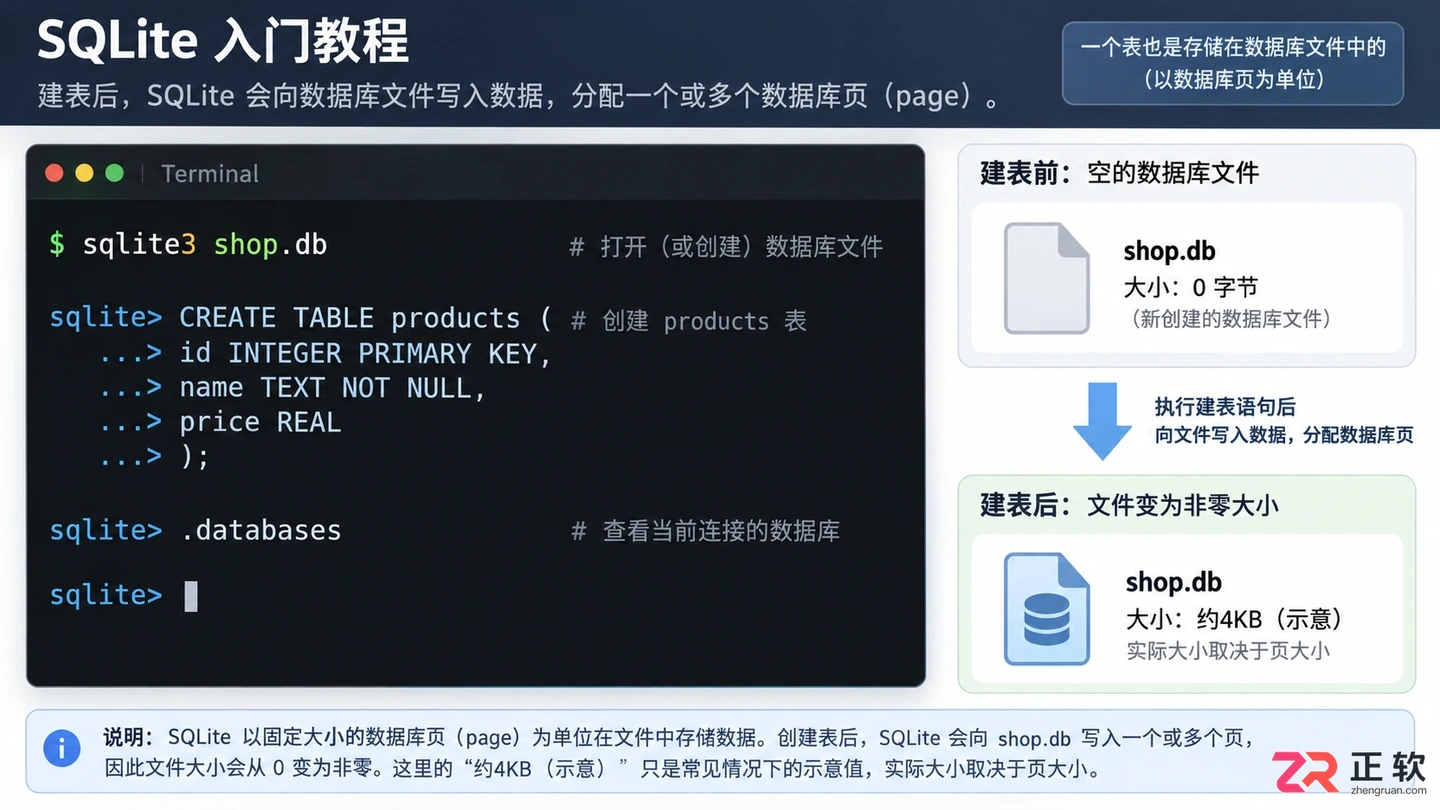 sqlite创建数据库指令怎么写？命令格式与操作步骤