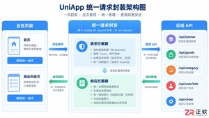 uniapp网络请求封装库安装配置与使用教程