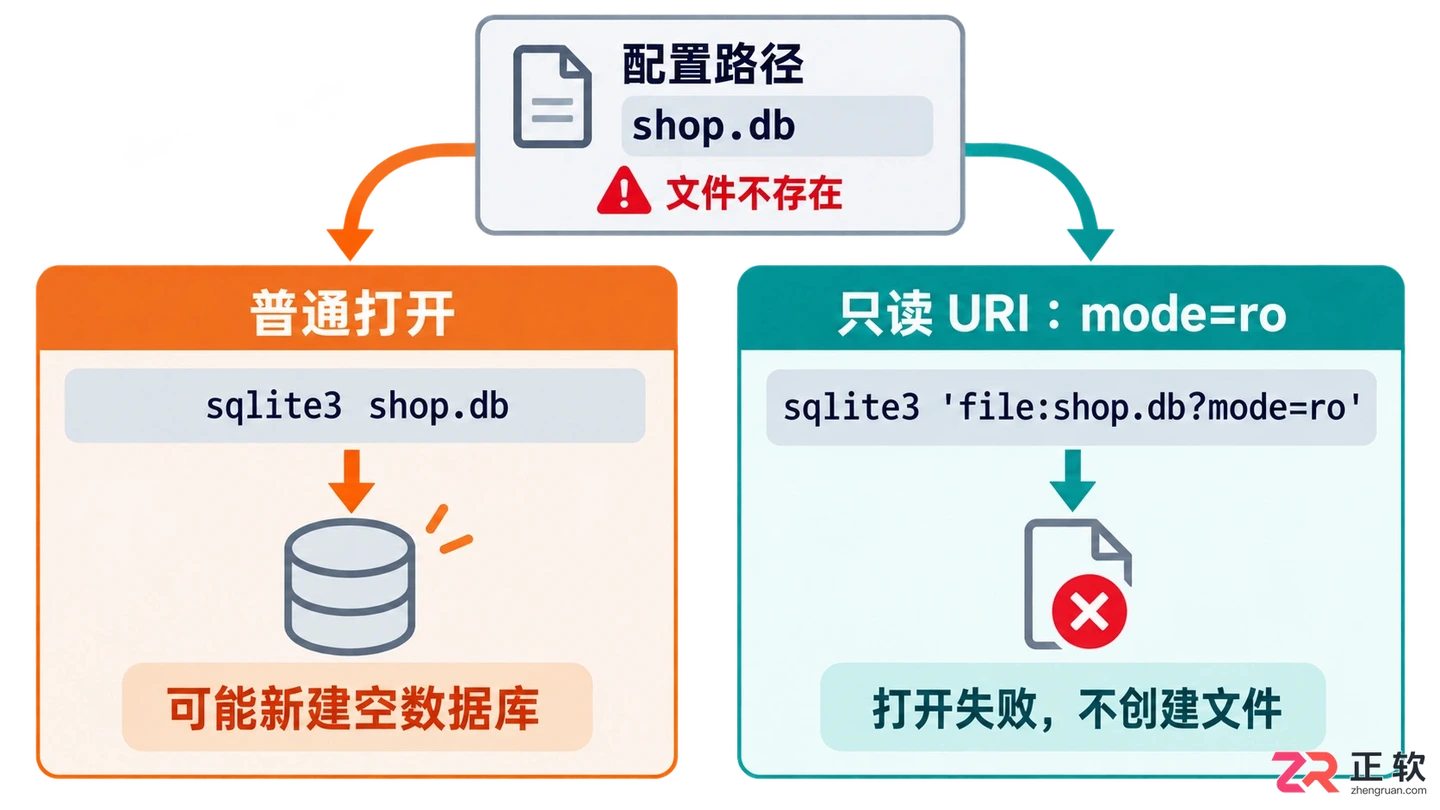 sqlite创建数据库指令怎么写？命令格式与操作步骤