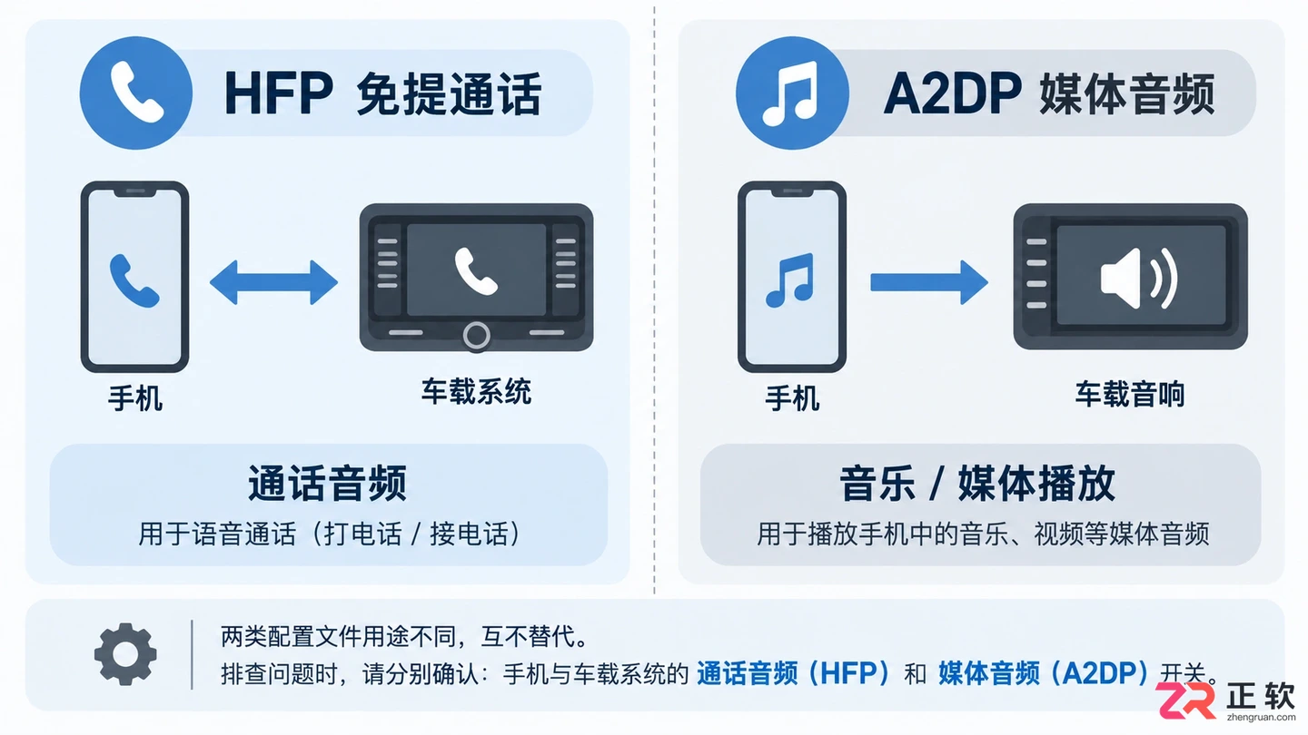 车载蓝牙连接手机失败怎么办？原因排查与解决方法
