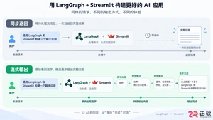 langgraph agent流式加streamlit实现流式输出教程
