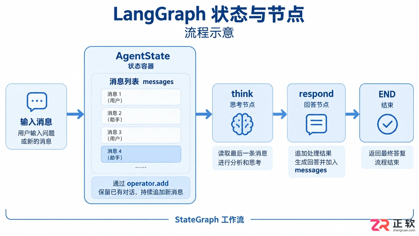 langgraph agent chat ui搭建与使用教程