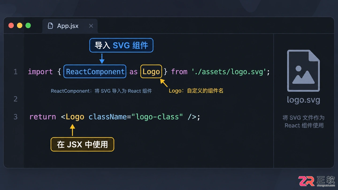 react怎么引入图片文件?本地图片导入方法详解
