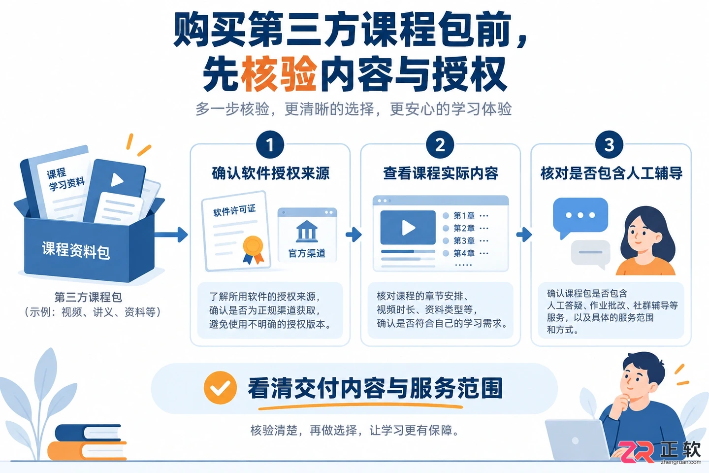 earmaster+pro课程多少钱?收费标准与课程价格详解