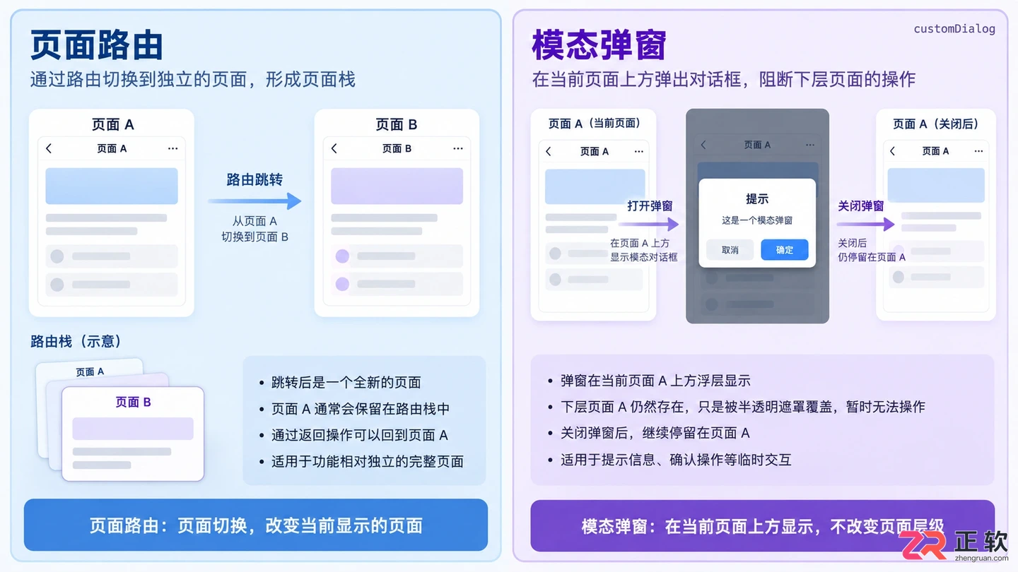 鸿蒙页面跳转后自动disaapear怎么办