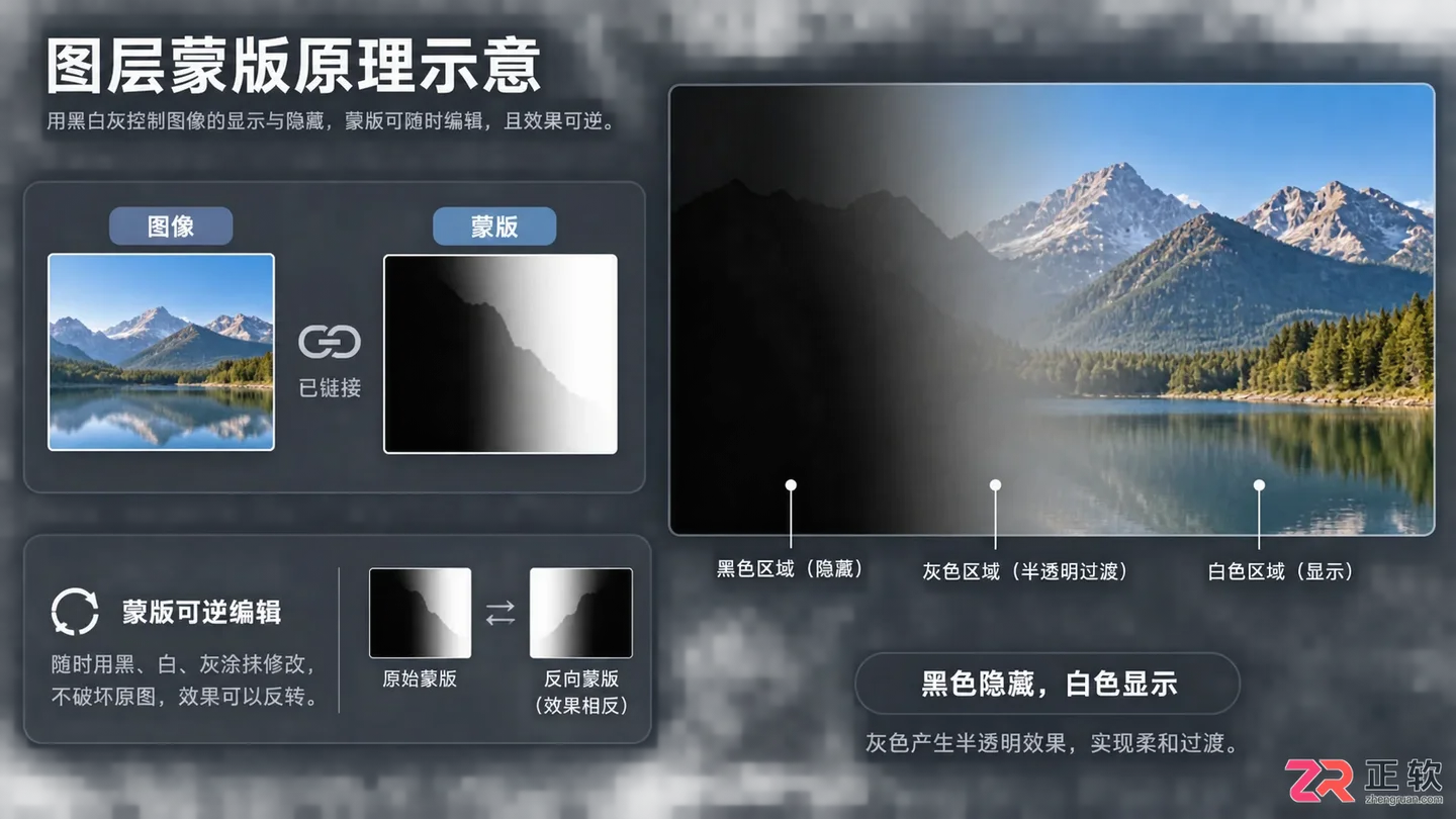 Photoshop修图技巧教程:PS常用方法 操作技巧与修图步骤大全