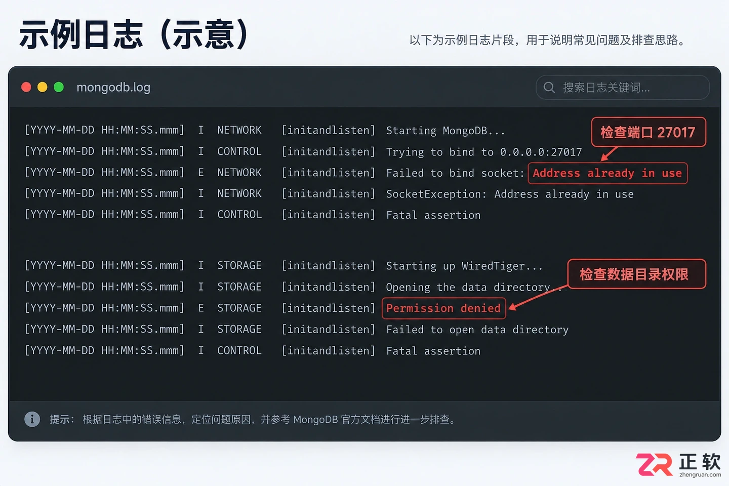 启动mongodb服务命令是什么及正确执行方法