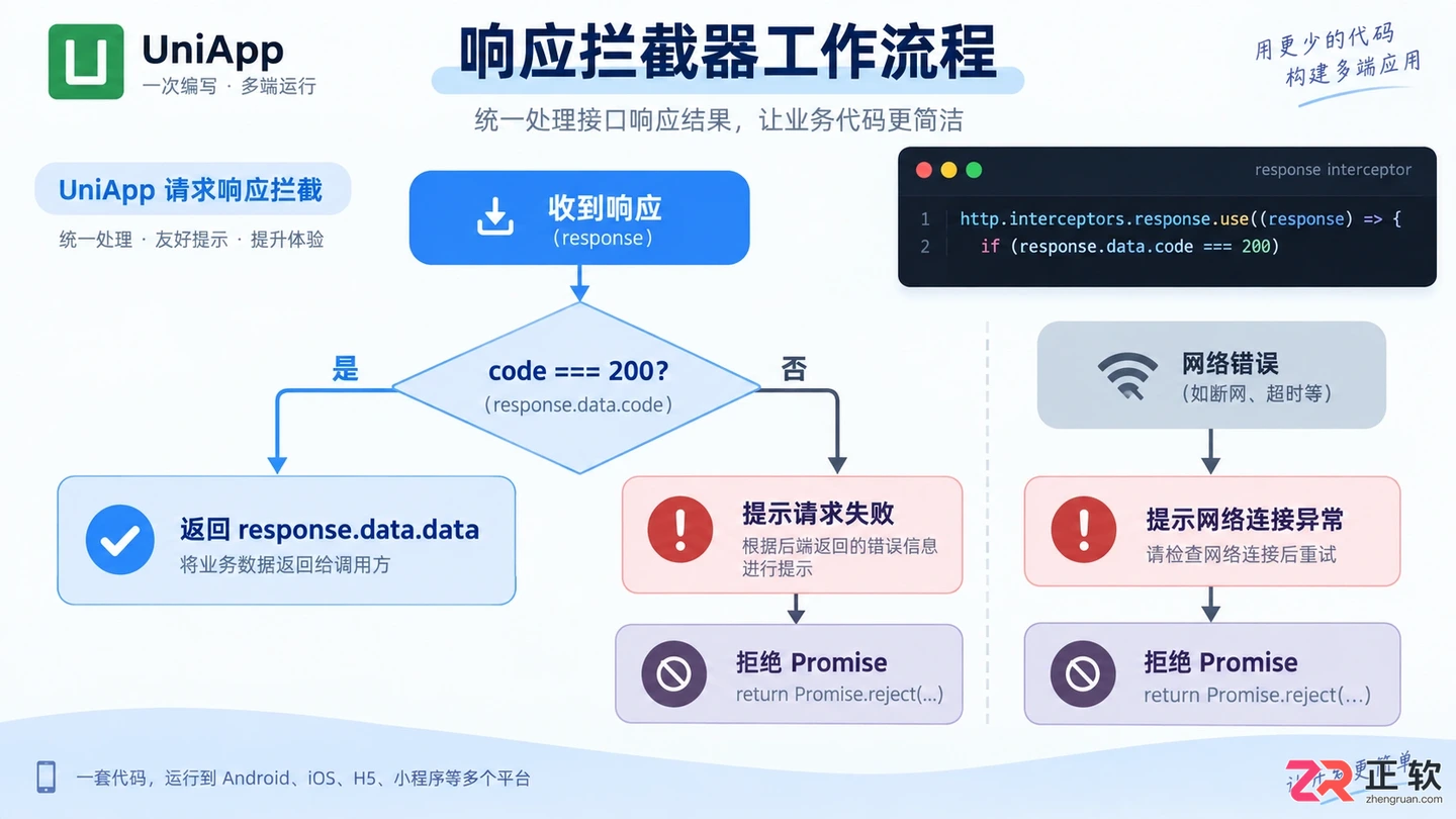 uniapp网络请求封装库安装配置与使用教程
