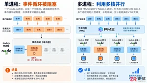 网站部署到服务器需要什么配置清单及选型建议