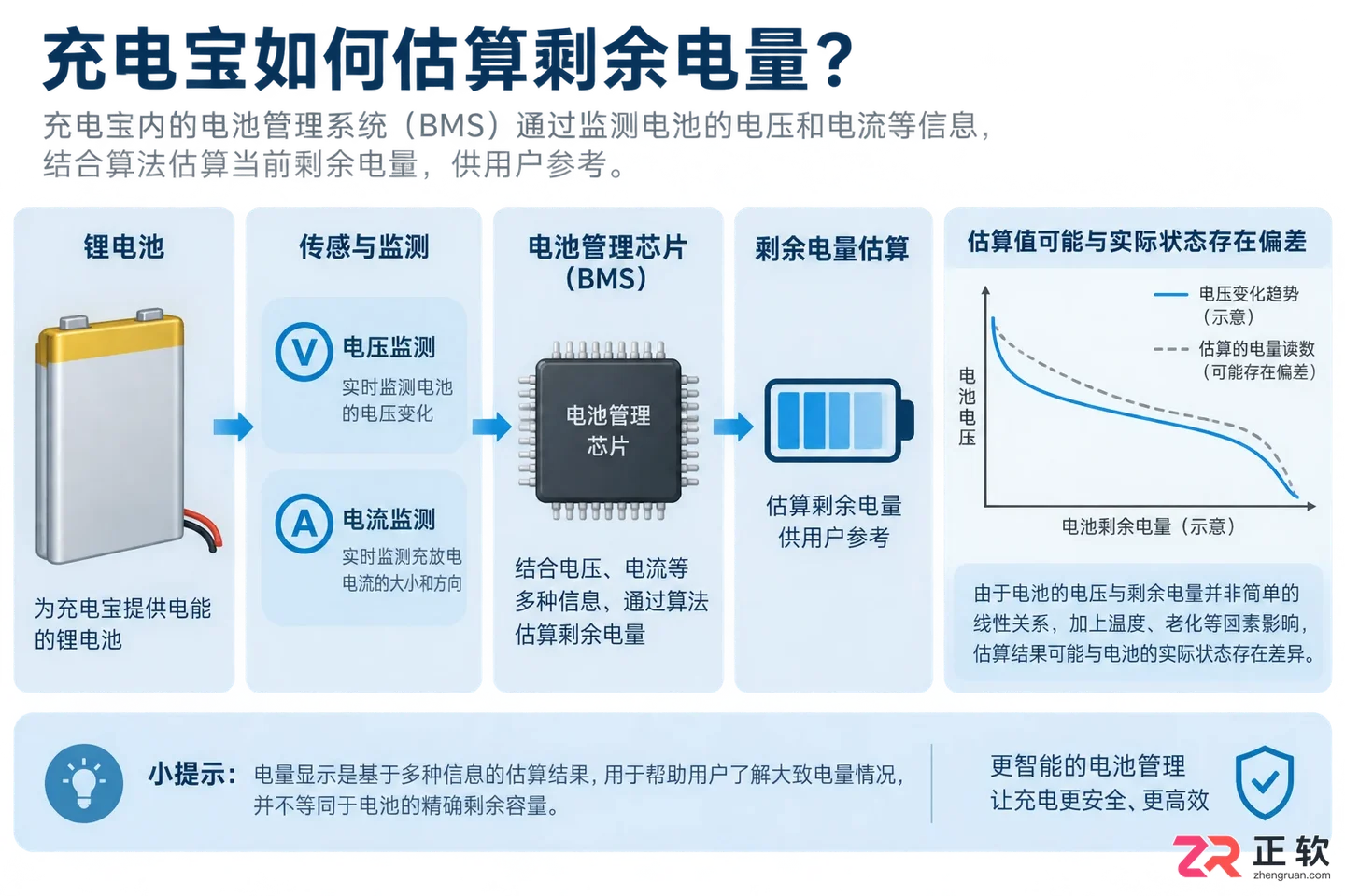 充电宝电量显示不准怎么校正?实用校准方法详解