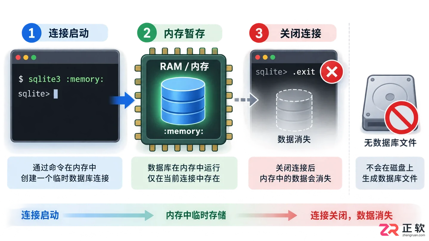 sqlite创建数据库指令怎么写？命令格式与操作步骤