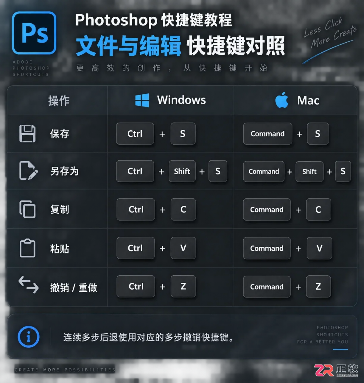 Photoshop快捷键命令及使用方法对照表