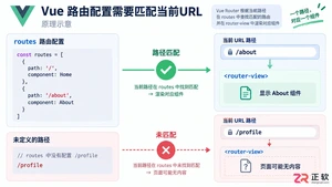 Vue页面空白的排查方法及解决办法