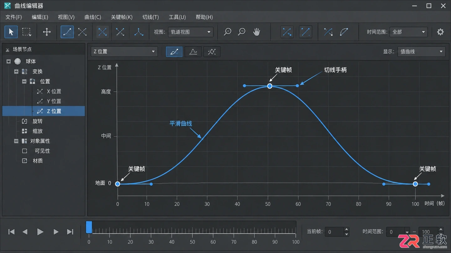 3dmax动画技巧总结：动画制作步骤与渲染视频教程