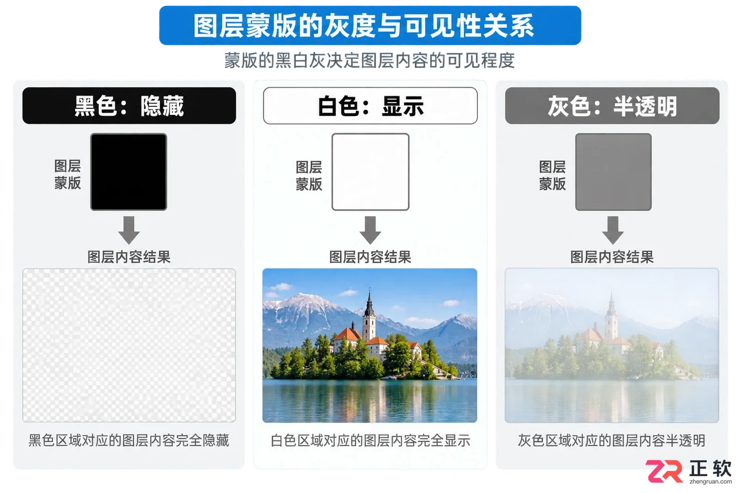 Photoshop蒙版怎么用?图层蒙版作用及详细步骤教程
