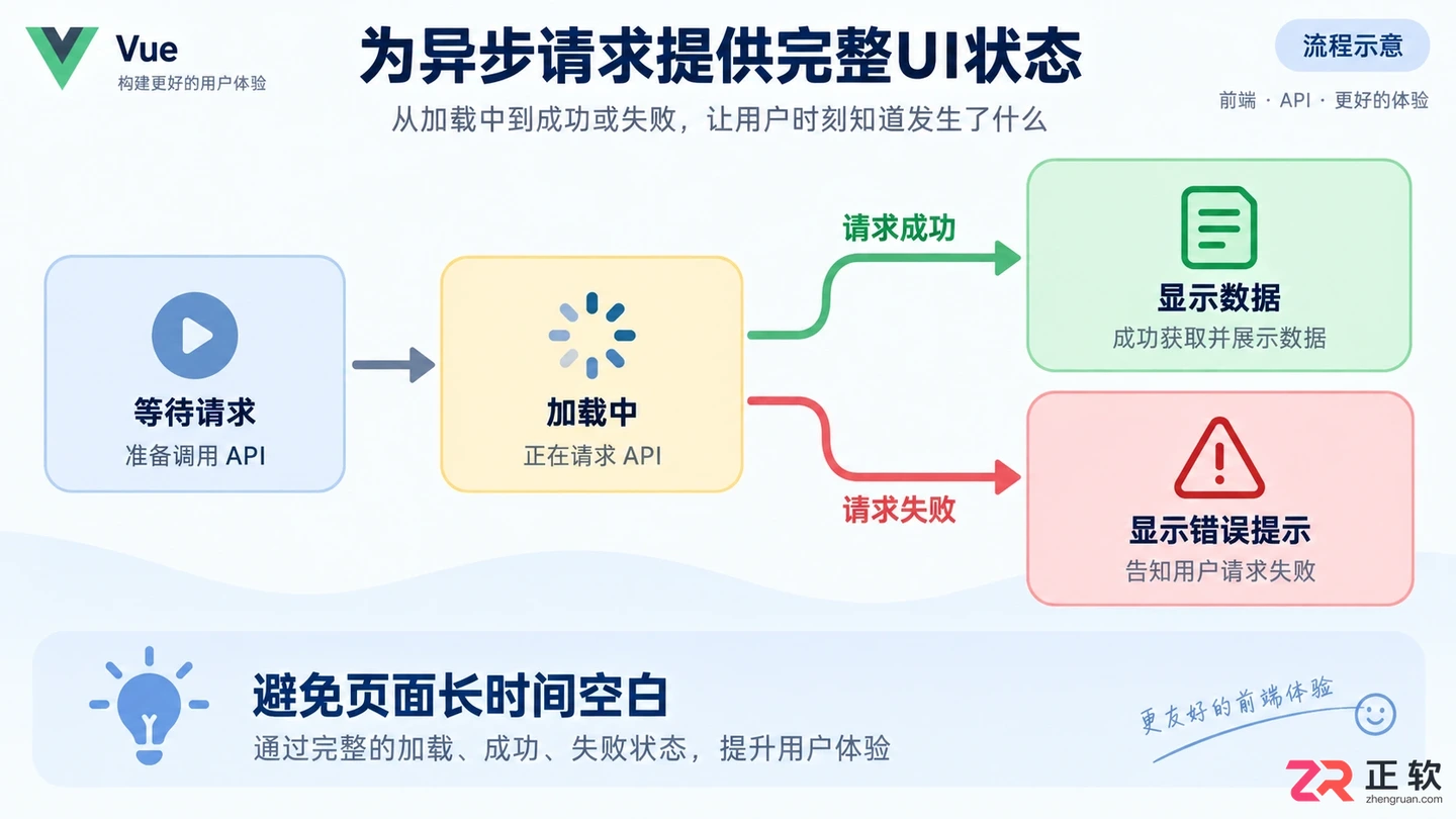 Vue页面空白的排查方法及解决办法