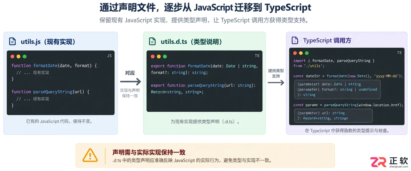 typescript接口定义文件是什么及如何编写