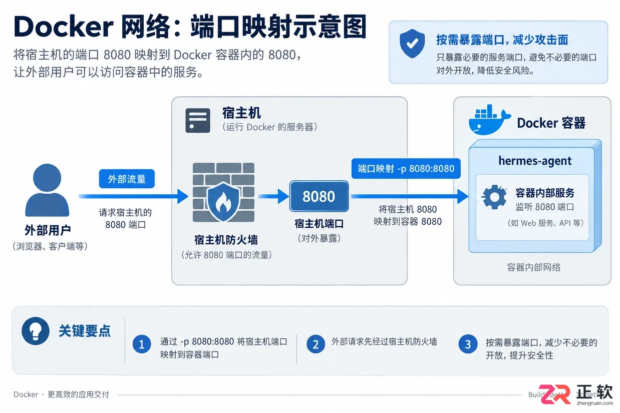 docker 安装 hermes agent完整部署安装教程