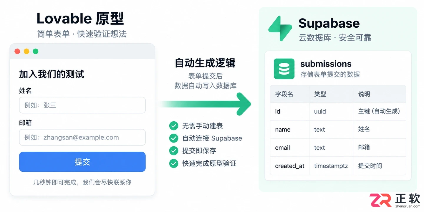 lovable是什么软件及主要功能与适用场景介绍