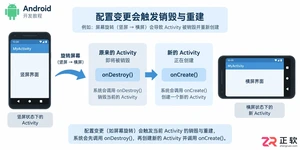 android页面跳转屏幕方向改变变量如何解决