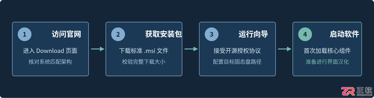 Blender免费中文版下载安装教程（官方免费版）