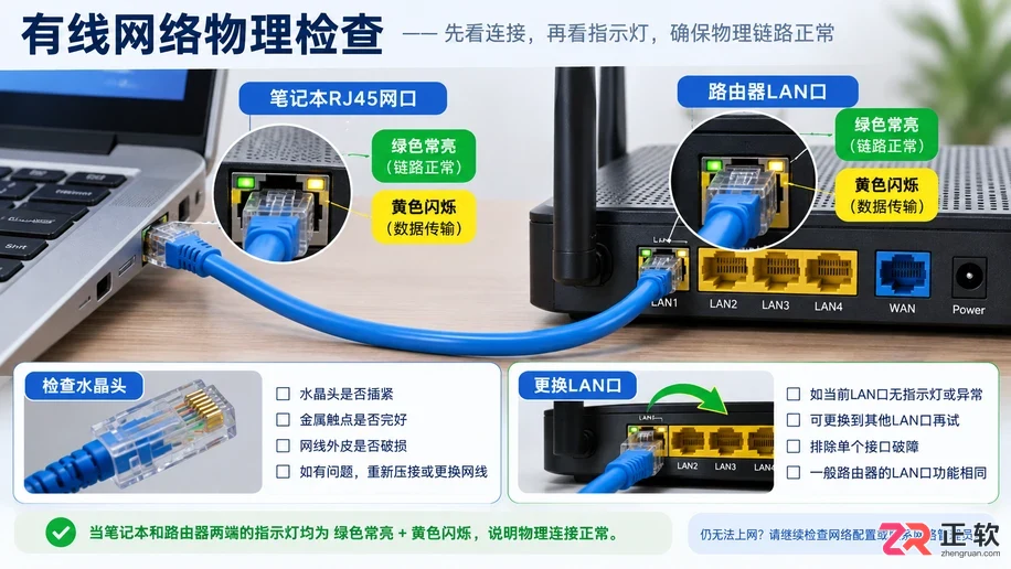 电脑网线连接不上网络怎么回事排查与解决教程