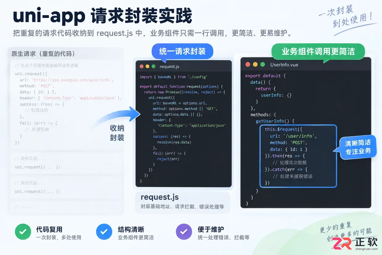 uniapp网络请求拦截怎么设置方法详细教程