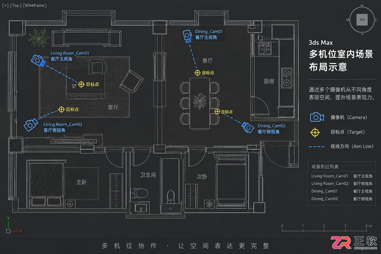 max创建摄像机快捷键是什么及使用方法教程
