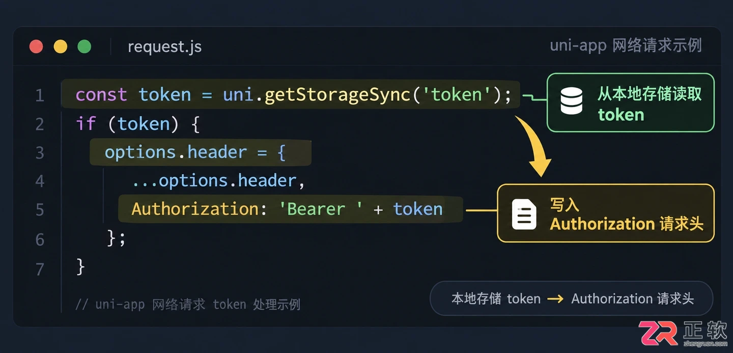 uniapp网络请求拦截怎么设置方法详细教程