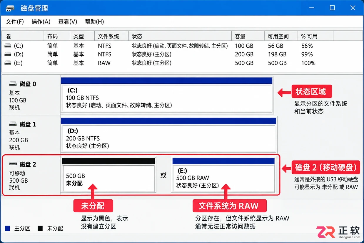 移动硬盘不显示盘符容量错误怎么解决及修复方法