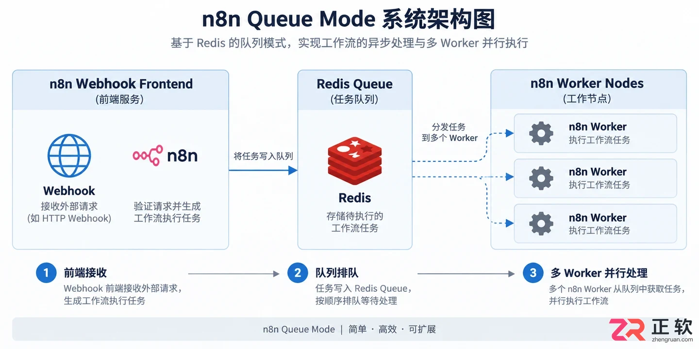 n8n部署配置要求详解及硬件环境说明