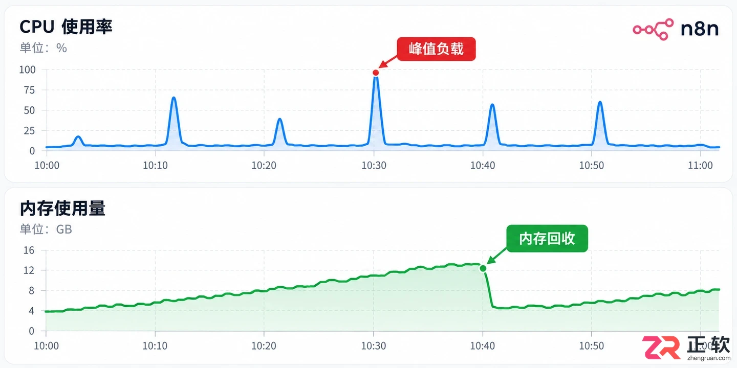 n8n部署配置要求详解及硬件环境说明