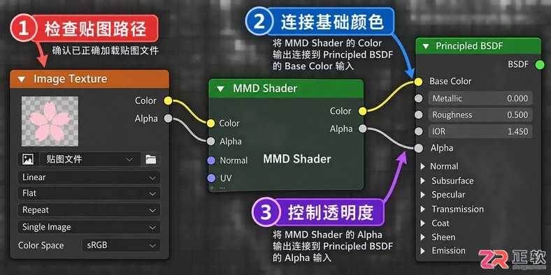 pmx模型怎么导入blender完整操作教程