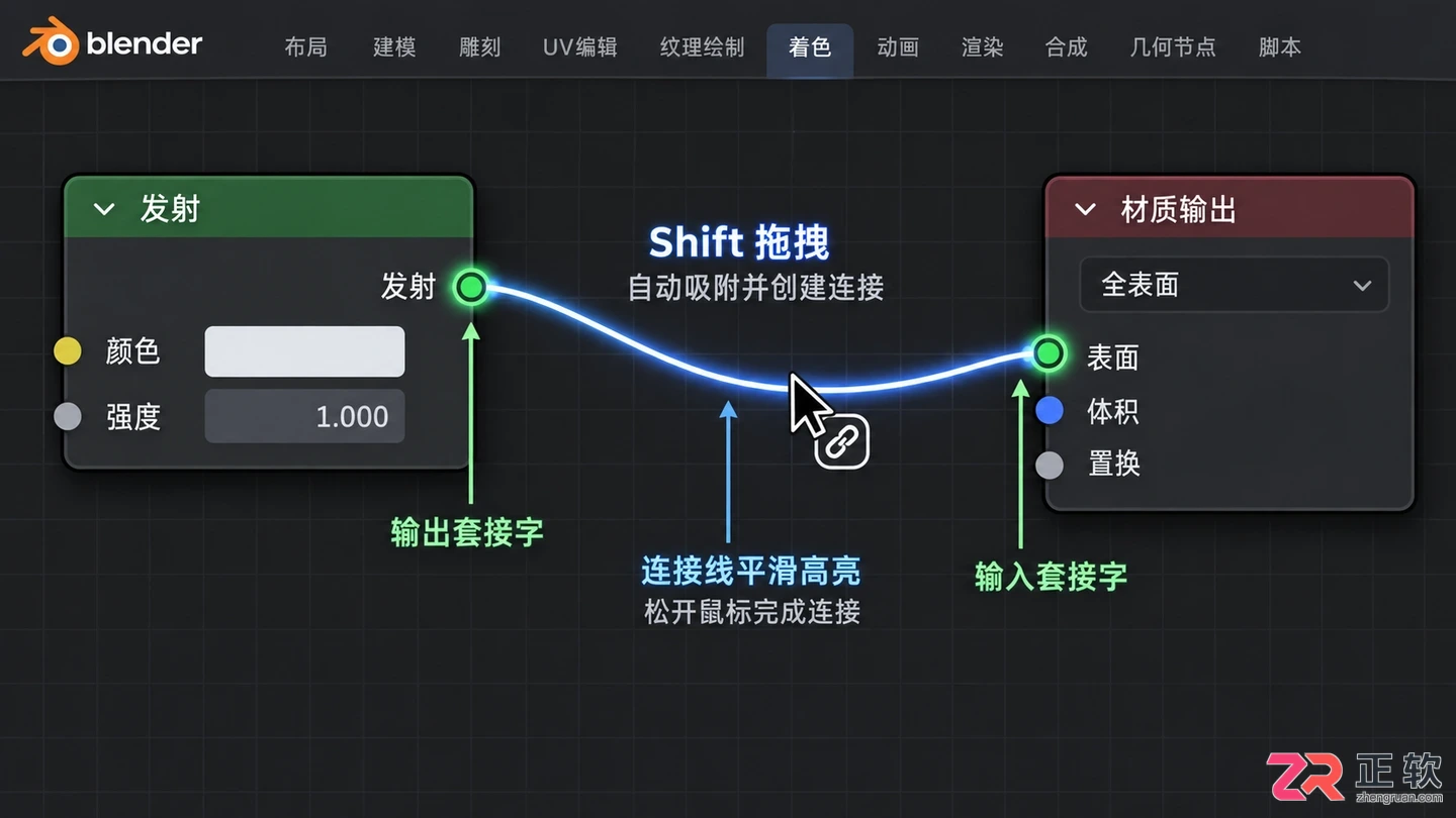 blender节点快捷键参考手册常用按键操作教程