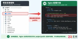 thinkphp项目部署指南详解服务器部署步骤