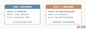 blender插件安装位置在哪?安装路径与目录查找方法