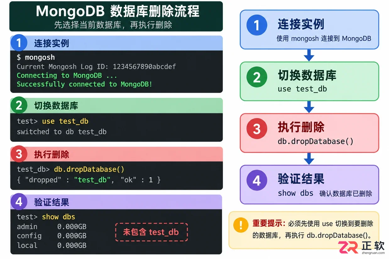 mongodb删除数据库命令及操作方法教程