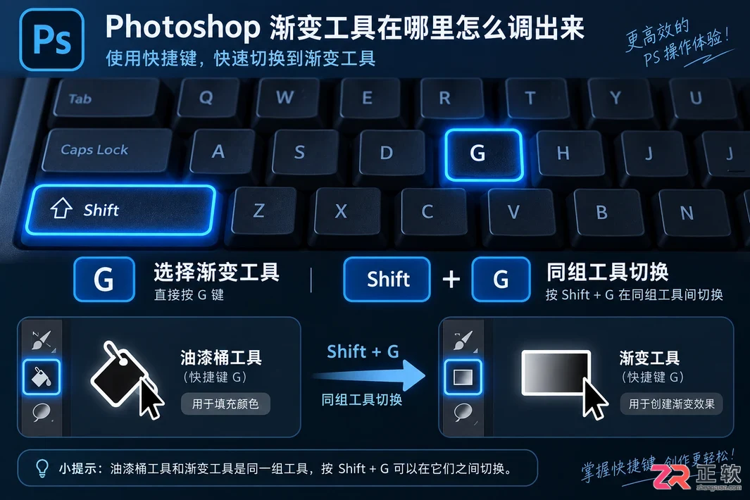 photoshop渐变工具在哪里怎么调出来