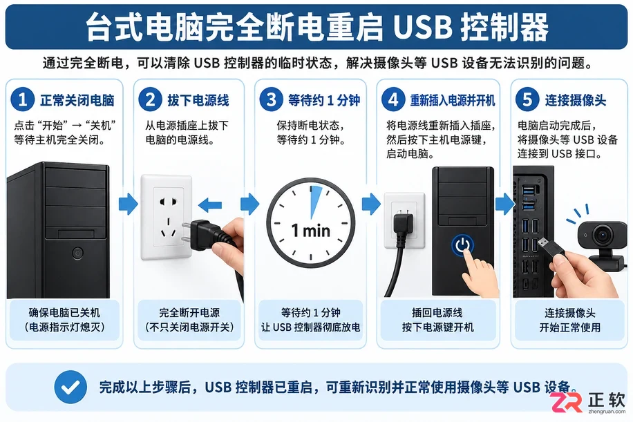 摄像头无法识别的usb设备 怎么解决 实用排查修复教程