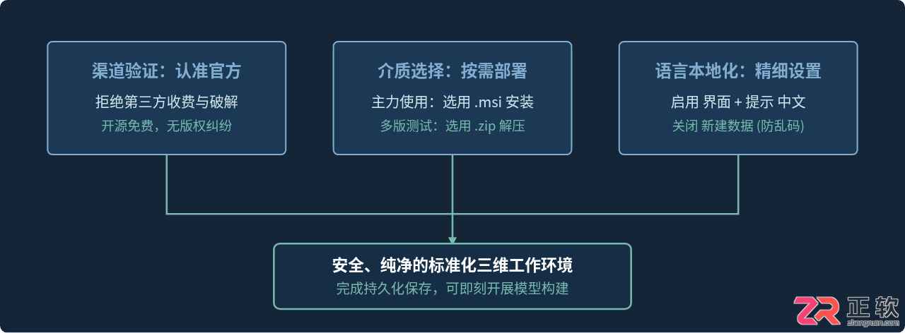 Blender免费中文版下载安装教程（官方免费版）